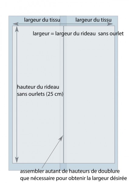 Coudre des rideaux : mesurer et préparer l’occultant ou la doublure