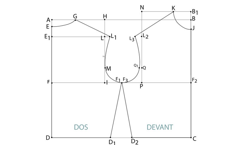 Tracer le patron de base du corsage sans pince (femmes)