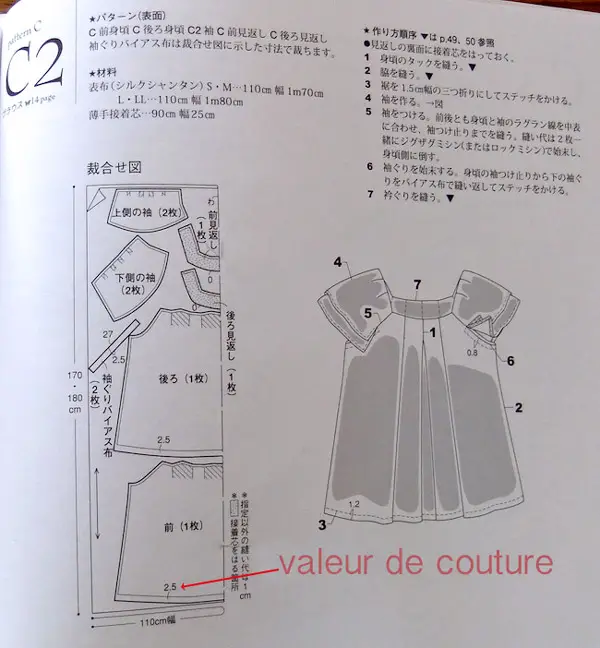 Quelques conseils pour débuter avec les patrons de couture Japonais