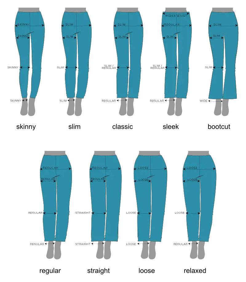 Vocabulaire : longueurs et styles de pantalons