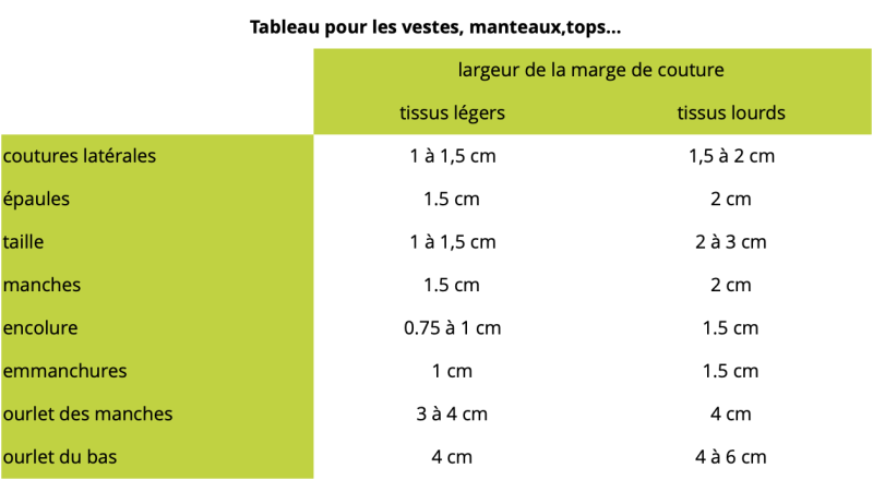 tableau vestes
