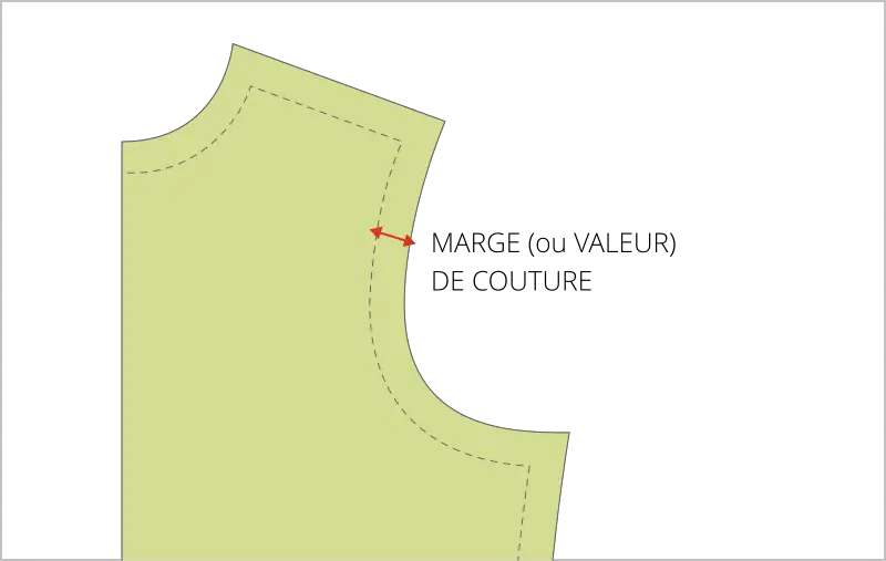Ajouter les marges (ou valeurs) de couture à un patron de couture avec une règle - étape n°1