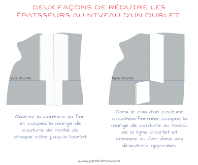 epaisseurs-ourlet