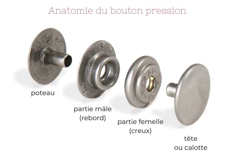 parties bouton pression
