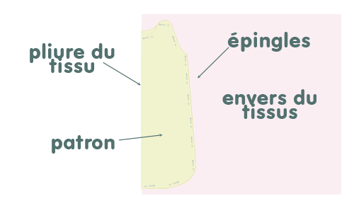 Turbulette de poupée - étape n°1