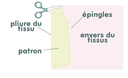 Turbulette de poupée - étape n°2