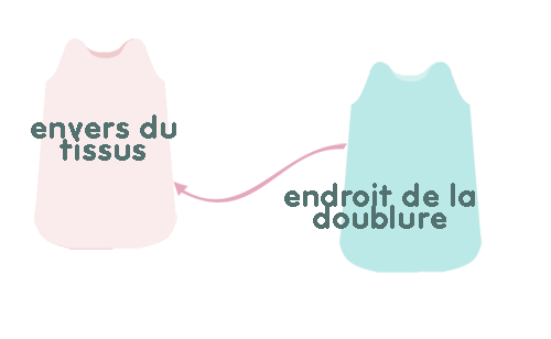 Turbulette de poupée - étape n°6
