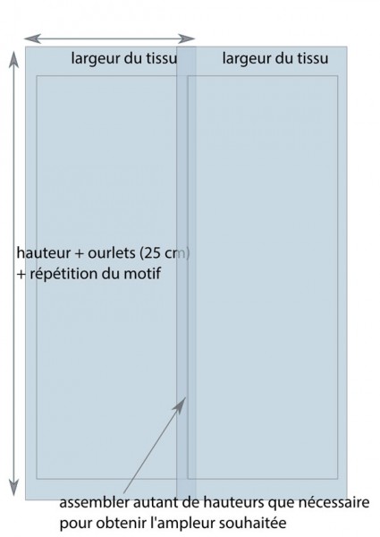 prendre les mesures pour des rideaux