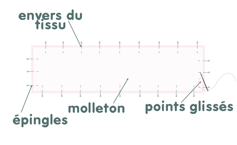 Tour De Lit Petit Citron