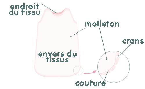 Turbulette 0-36 mois - étape n°4