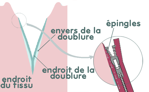 Turbulette 0-36 mois - étape n°8