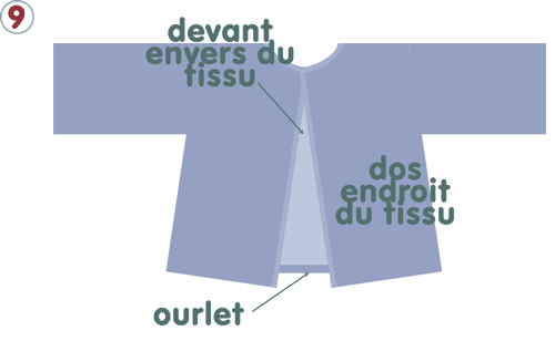 Tuto bavoir manches longues - Caro Déblog !  Tuto bavoir, Bavoir manche  longue, Tuto couture bavoir