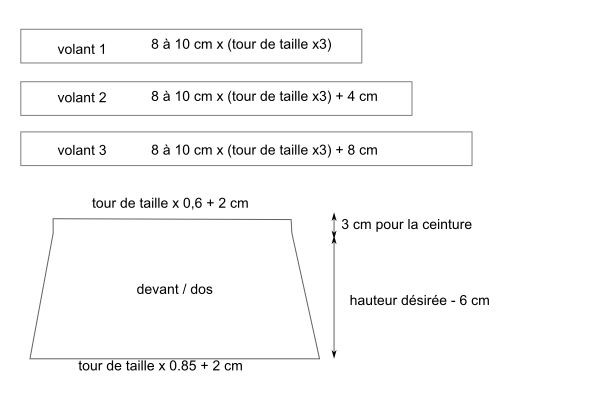 schema mesures