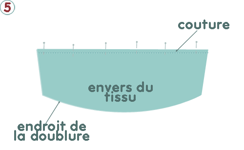 Chaussons d