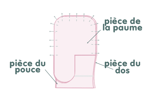 Moufles Petit Citron