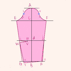 Patron de base – manches