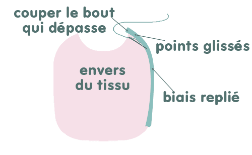 Ibavoir05