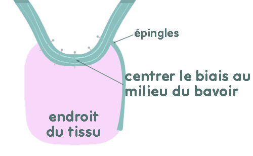 Bavoir poupon - Les coutures de Laurie