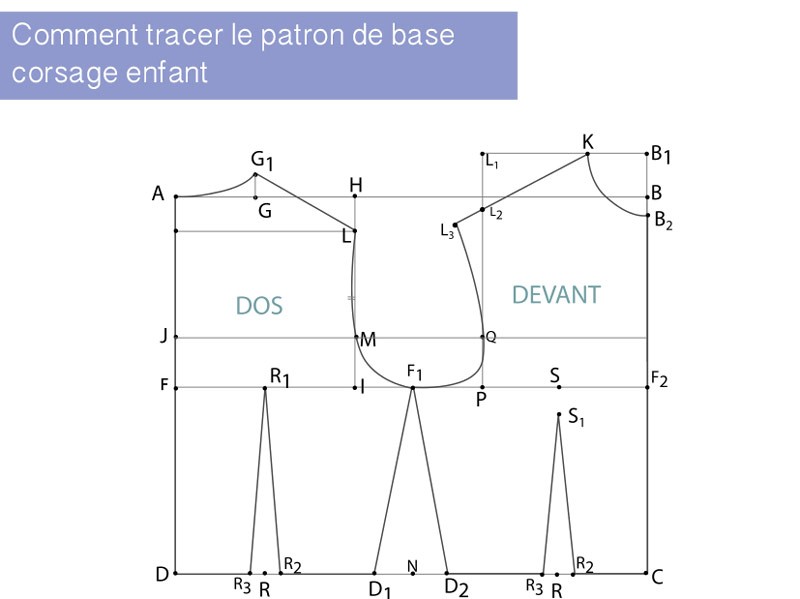 Tracer le patron de base du corsage enfants