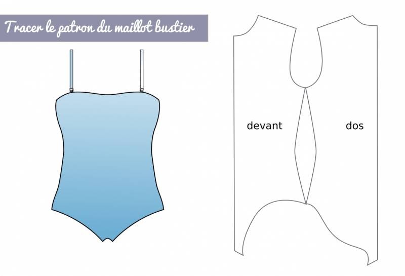 Modélisme : maillot de bain bustier à fines bretelles