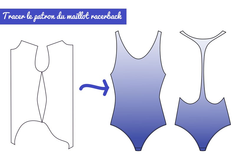 Modélisme : maillot de bain racerback