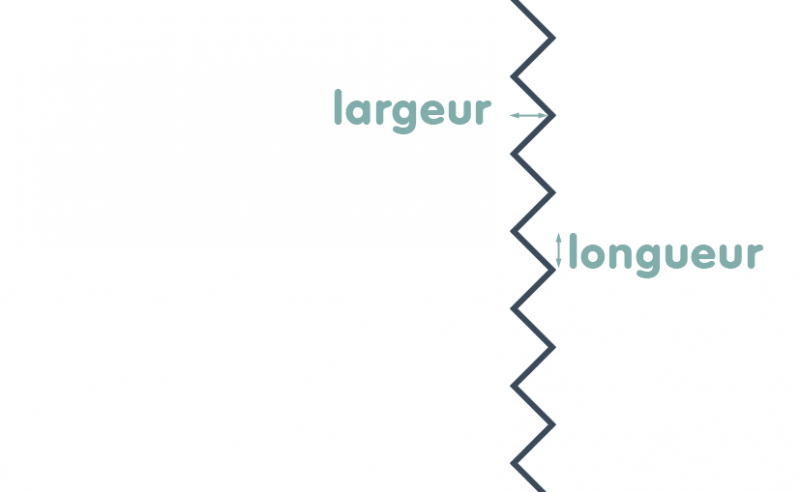 Surfiler au point zig zag