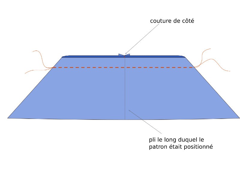 Sac cabas XXL - étape n°2