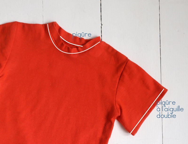 t shirt encolure