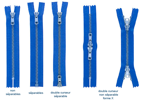 les types de fermetures à glissières