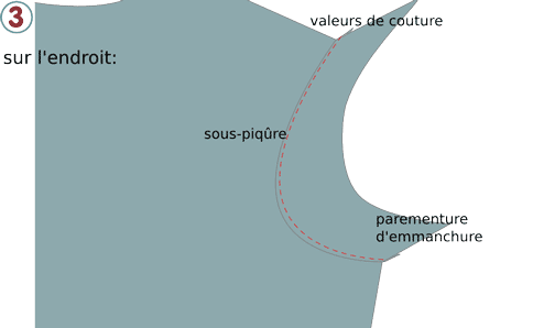 Sous-piquer : l’art de la sous-piqûre