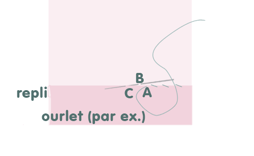 Coudre à la main - étape n°4