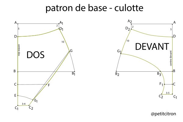 patron de base culotte