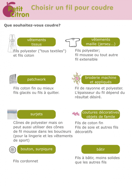 types fils coudre