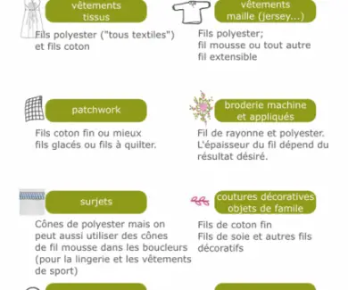 types-fils-coudre