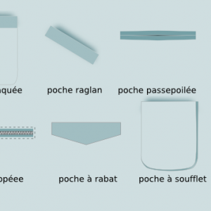 poches