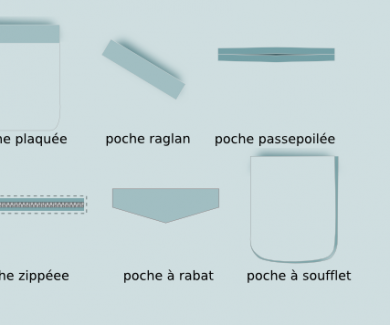 poches