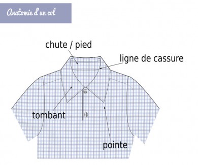 col-definition