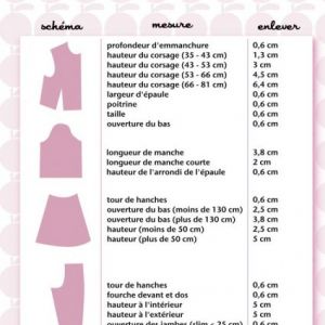 tableau-conversion-petite