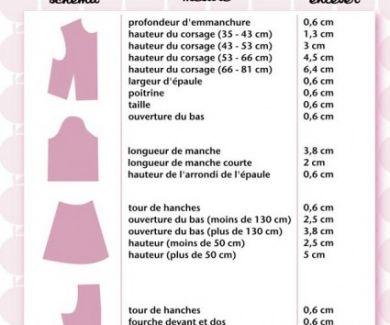 tableau-conversion-petite