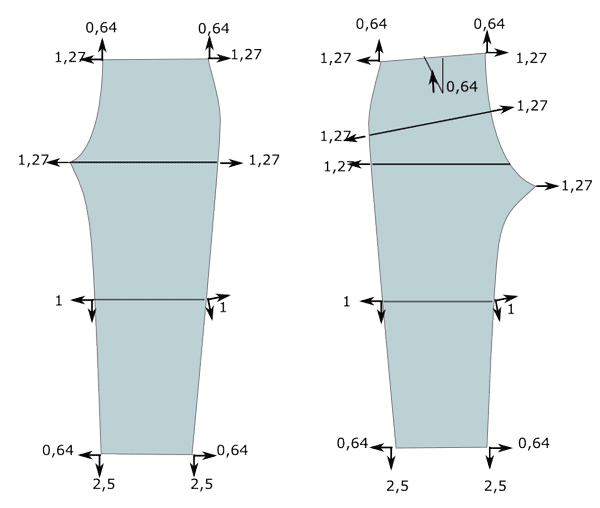 Gradation facile d’un pantalon