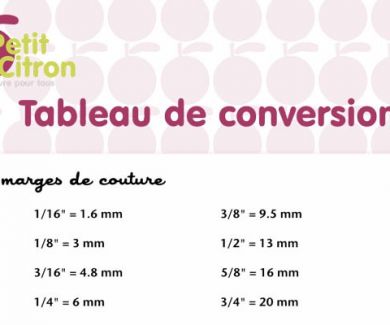 tableau-conversions