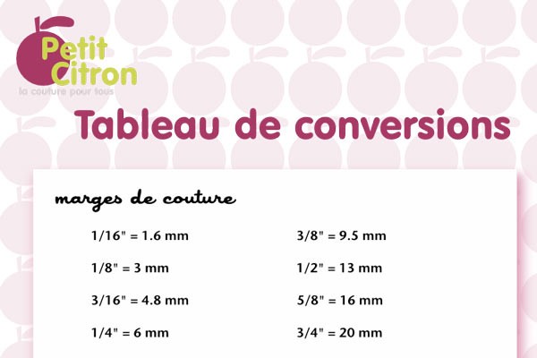 Tableau de conversions inch-cm