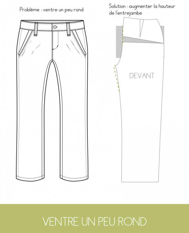 ajuster pantalons gros ventre