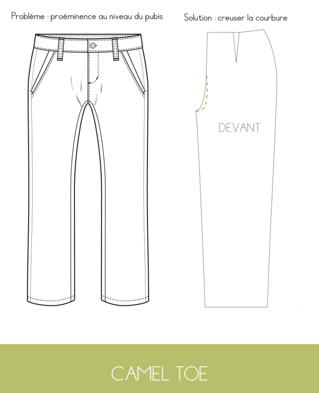 ajuster pantalons plis devant cameltoe