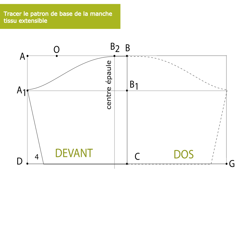 patronage Tracer le patron de base de la manche maille femmes