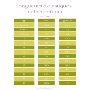 guide-elastique-enfant