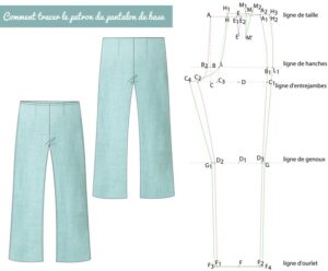 Tracer le patron de base du pantalon femmes