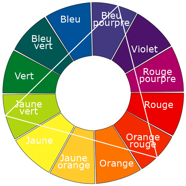roue couleur1 1