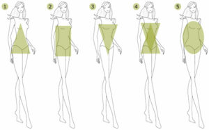 Quelle est votre morphologie?