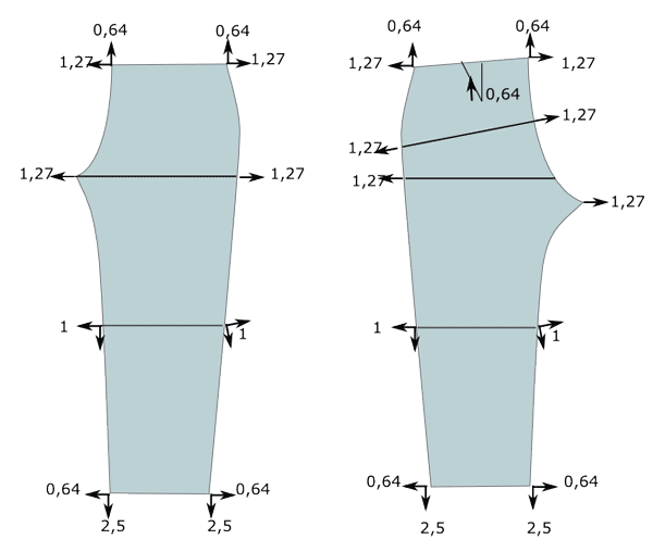 gradation pantalon
